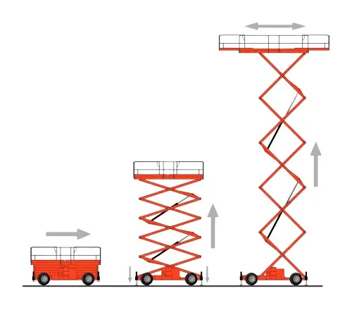 Equipment Rental